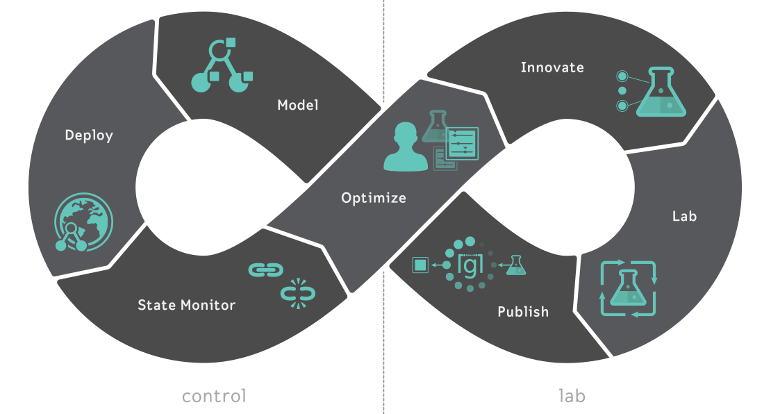 DevOps Engineering